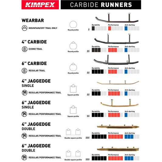 Kimpex "Single Side Effect" Carbide Runner Arrow II, Rush, Precision - Fits Ski-doo, Kimpex