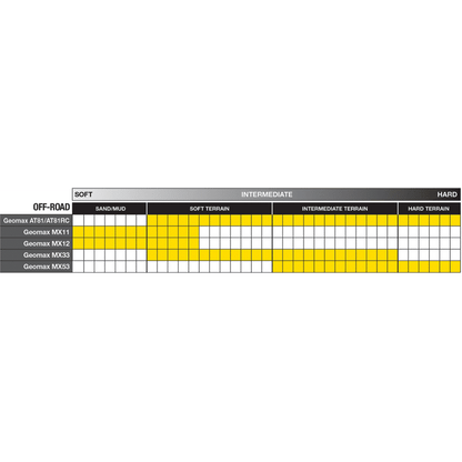 Dunlop Geomax MX53 I/H Tire