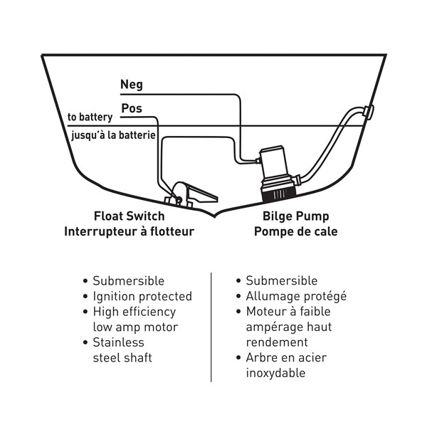 Kimpex Bilge Pump 500 GPH