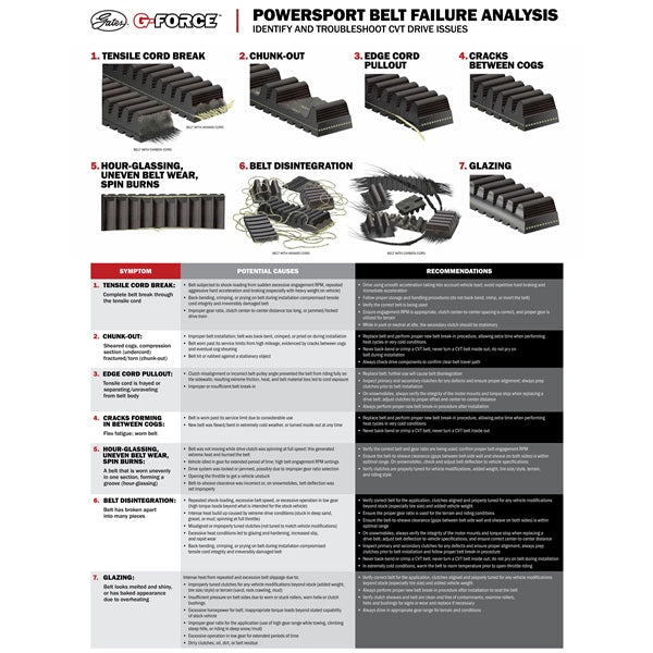 G-Force CVT Drive Belt