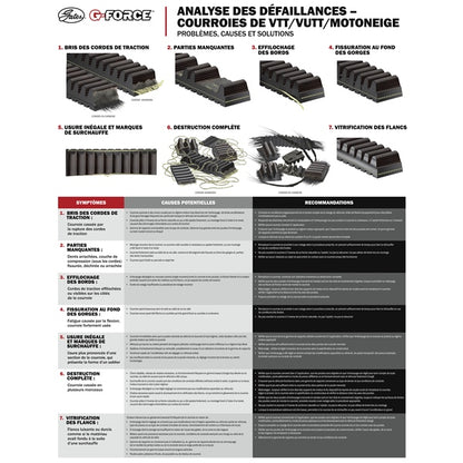 G-Force CVT Drive Belt