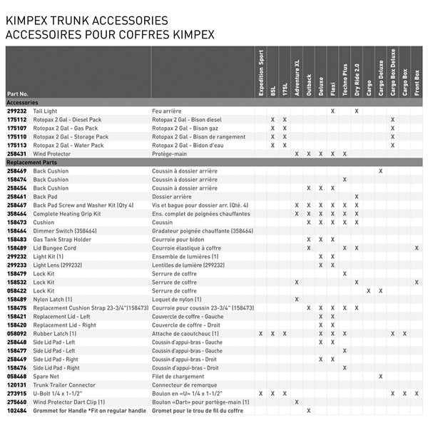 Kimpex Outback 2.0 Trunk Rear - 358484