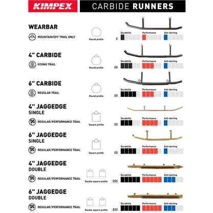 Kimpex Standard Wear Bar Gripper - Fits Polaris