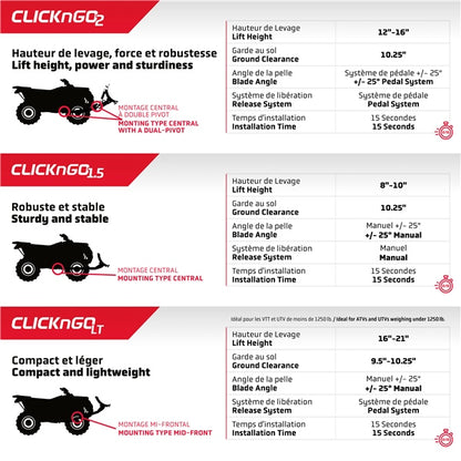 Click N GO CNG 1.5 & 2 Snow Plow Steel