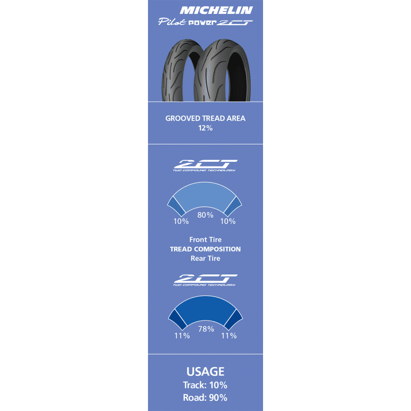 U Pilot Power 2CT Tire